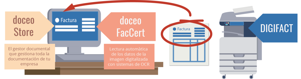 infografia Multifuncional HP FacCert Facturas de proveedor